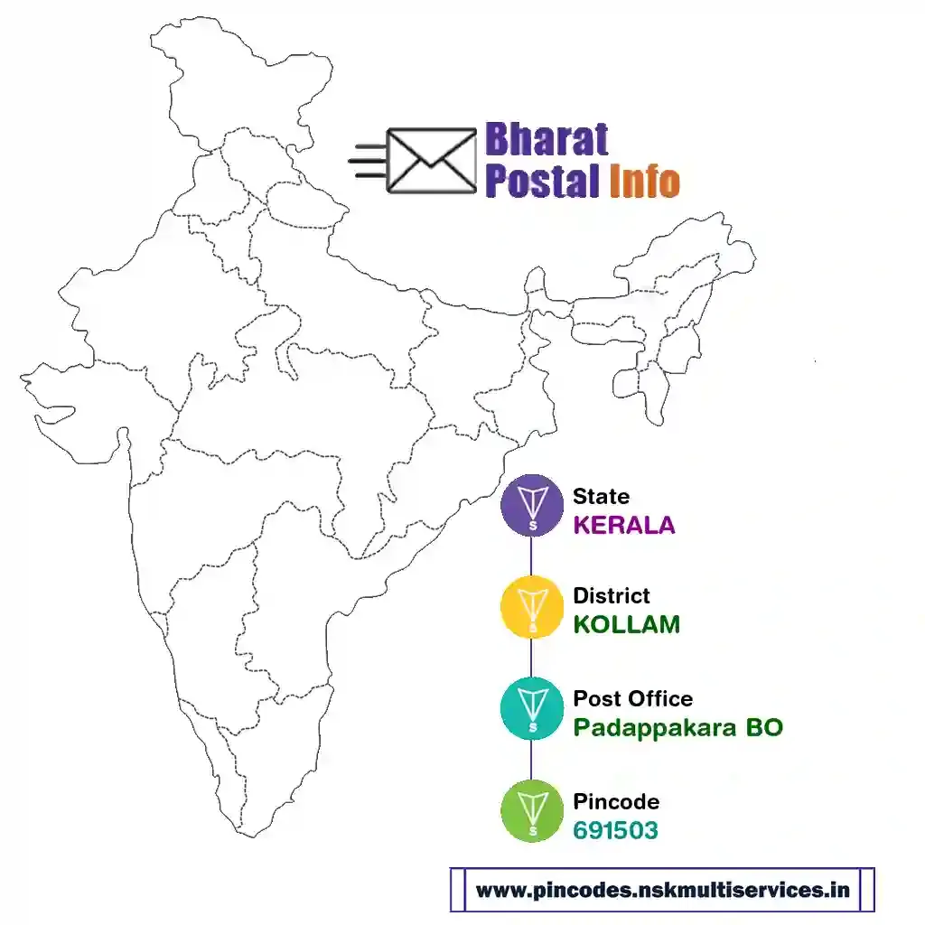 kerala-kollam-padappakara bo-691503